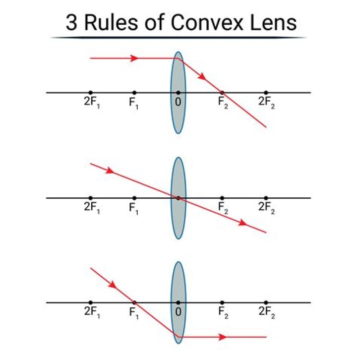A basic property of convex sequences