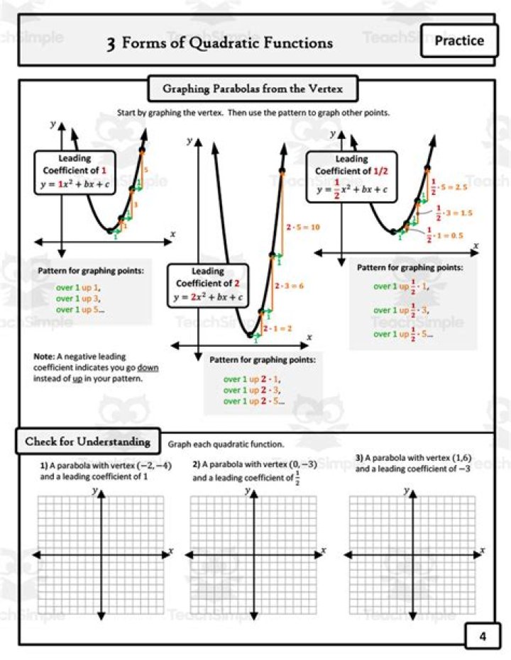 Advantages and Disadvantages of the different forms of a quadratic function
