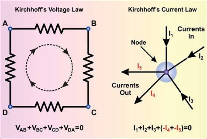 An example of Kirchhoff equation