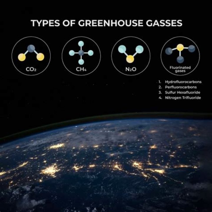 Are all gases greenhouse gases?