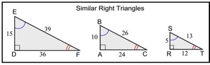 Are all right triangles similar?