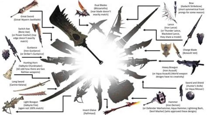 Are all weapon types equal until you choose a weapon talent?