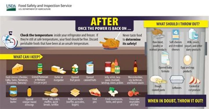 Are condiments good after power outage?