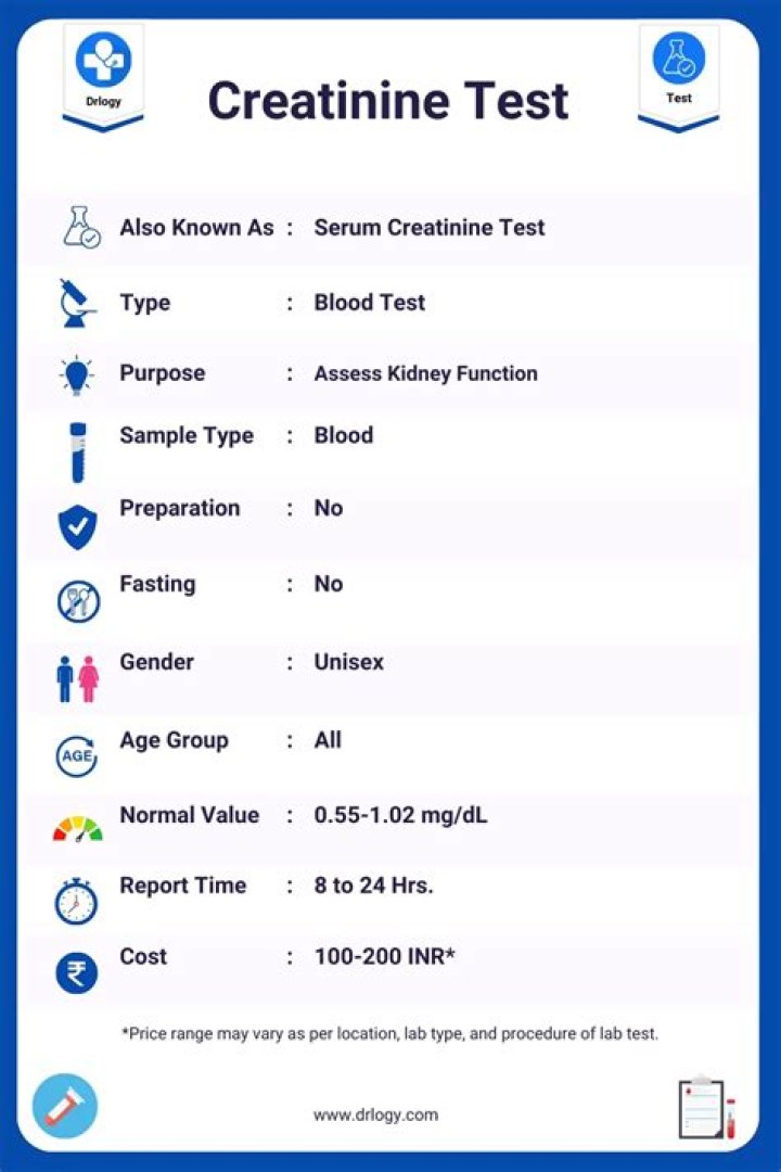 Are creatinine tests accurate?