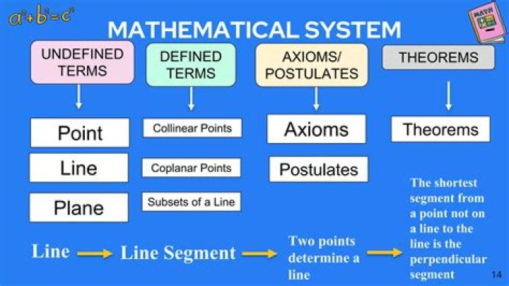 Are definitions axioms? [duplicate]