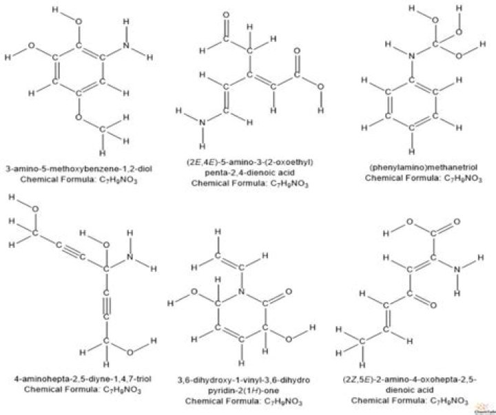 Are degrees of unsaturation?