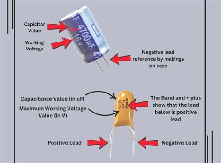 Are dielectric capacitors polarized?