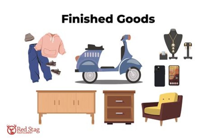 Are finished goods a current asset?