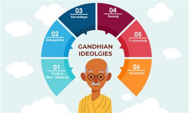 Are gandhi's principles relevant today?