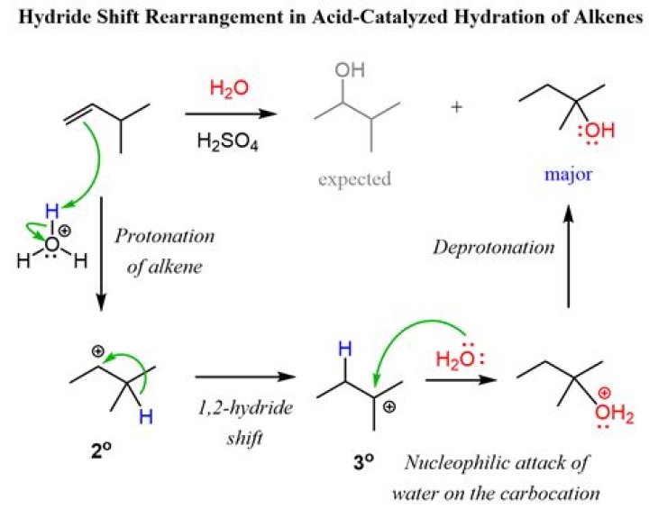 Are hydride and hydrate the same thing?