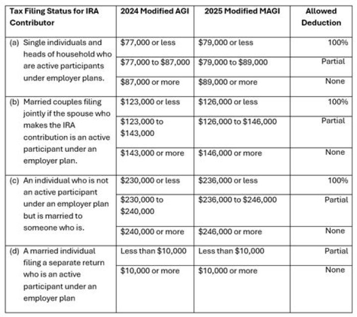 Are imputed income taxable?