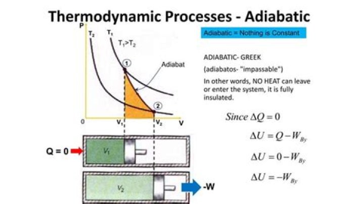 Are isobaric and isochoric the same?