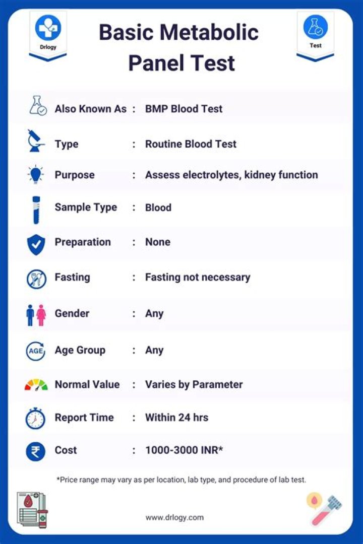 Are metabolic tests accurate?