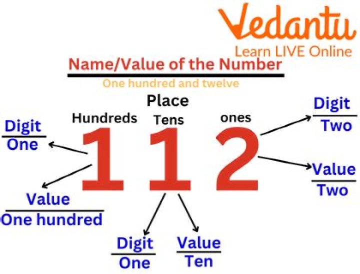 Are numerical limitations on the quantity?
