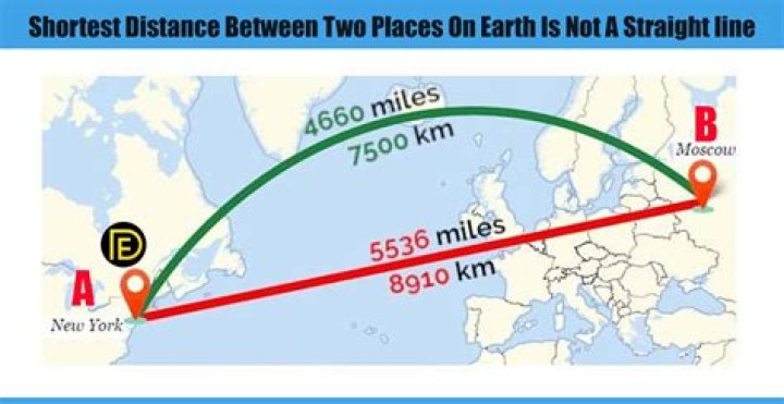 Are parsecs time or distance?