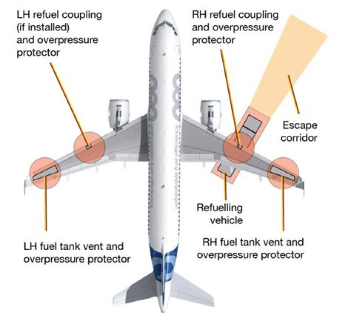 Are planes refueled in the air?