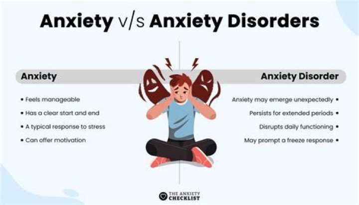 Are ptsd and anxiety the same?