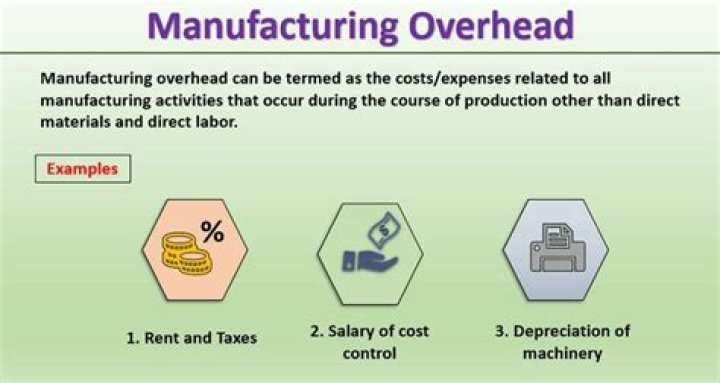 Are salaries manufacturing overhead?