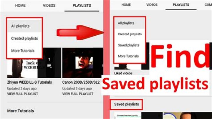 Are saved playlists on youtube private?