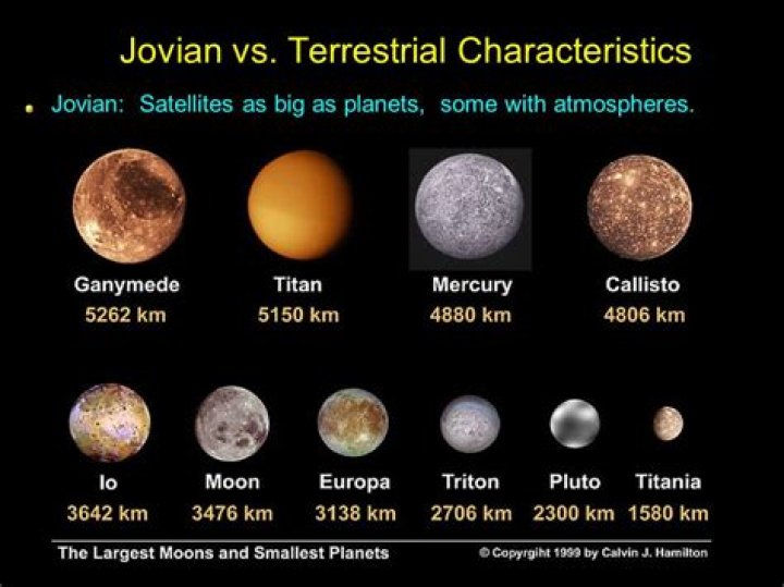 Are terrestrial planets larger than jovian?