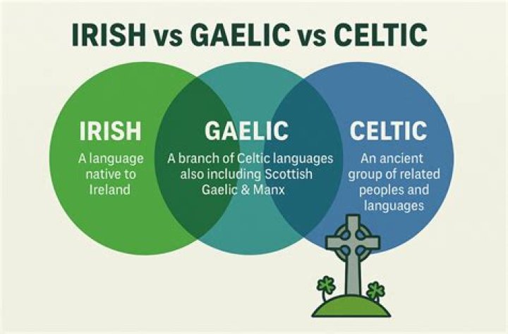 Are the celts scottish or irish?