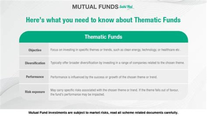 Are thematic funds good?