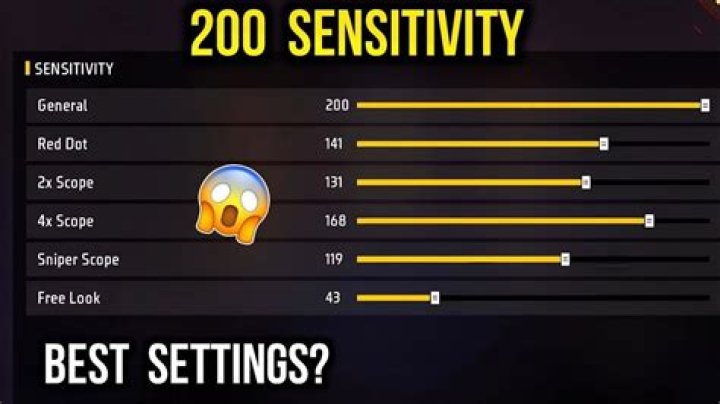Are there any advantages in playing with lower sensitivity & DPI in CS:GO? [closed]