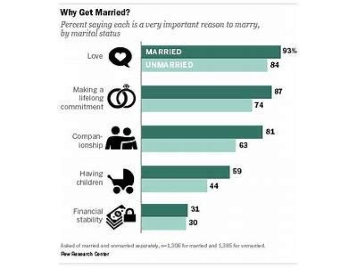 Are there any benefits to marriage?