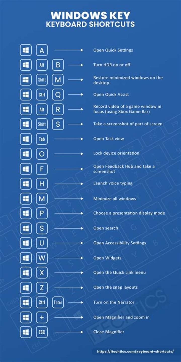 Are there any keyboard shortcuts for the auction house?