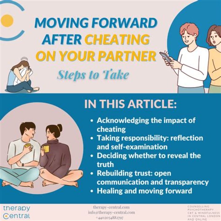Are there consequences for cheating on my girlfriend(s)?