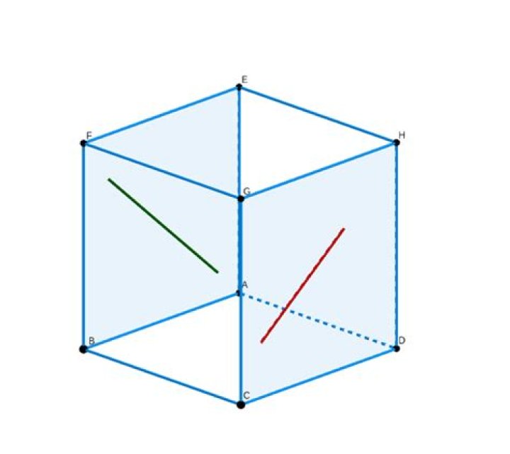 Are there skew lines in more than 3 dimensions?