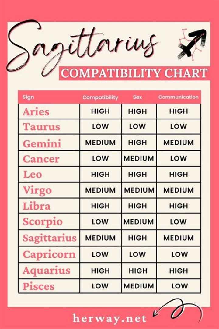 Are virgo and sagittarius compatibility?