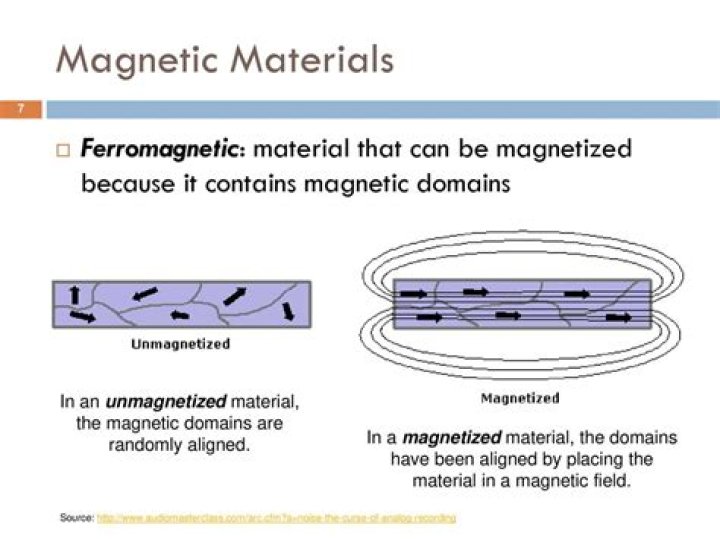 At curie point a ferromagnetic material becomes?