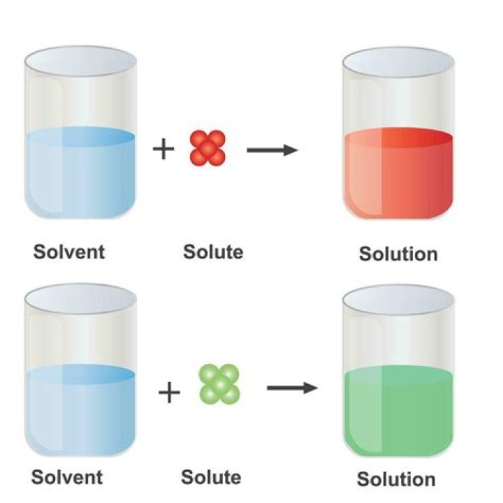 At is the term for the dissolving medium in a solution?