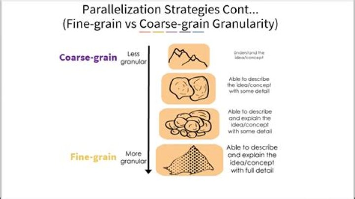 At the granularity level?