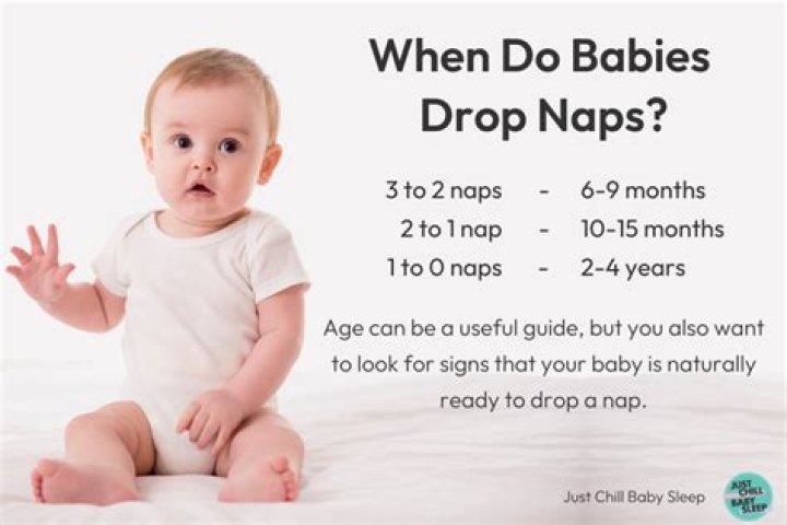 At what age do naps stop?