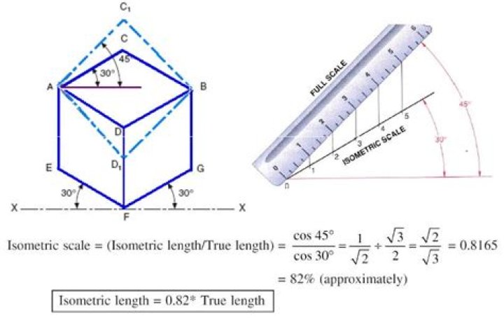 At what angle are isometrics drawing?