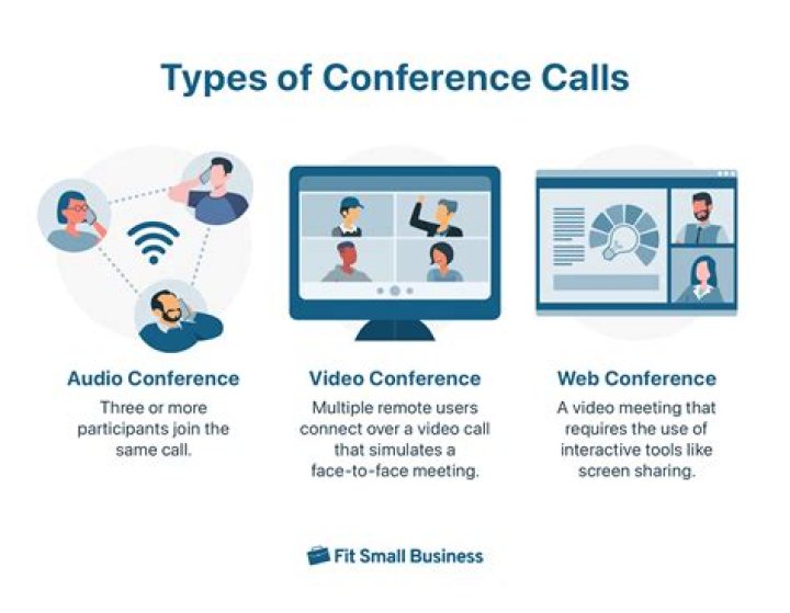 By conference call meaning?