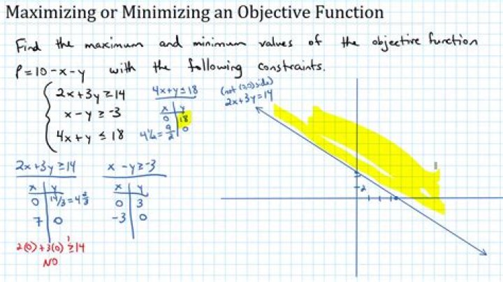 By minimizing a function?