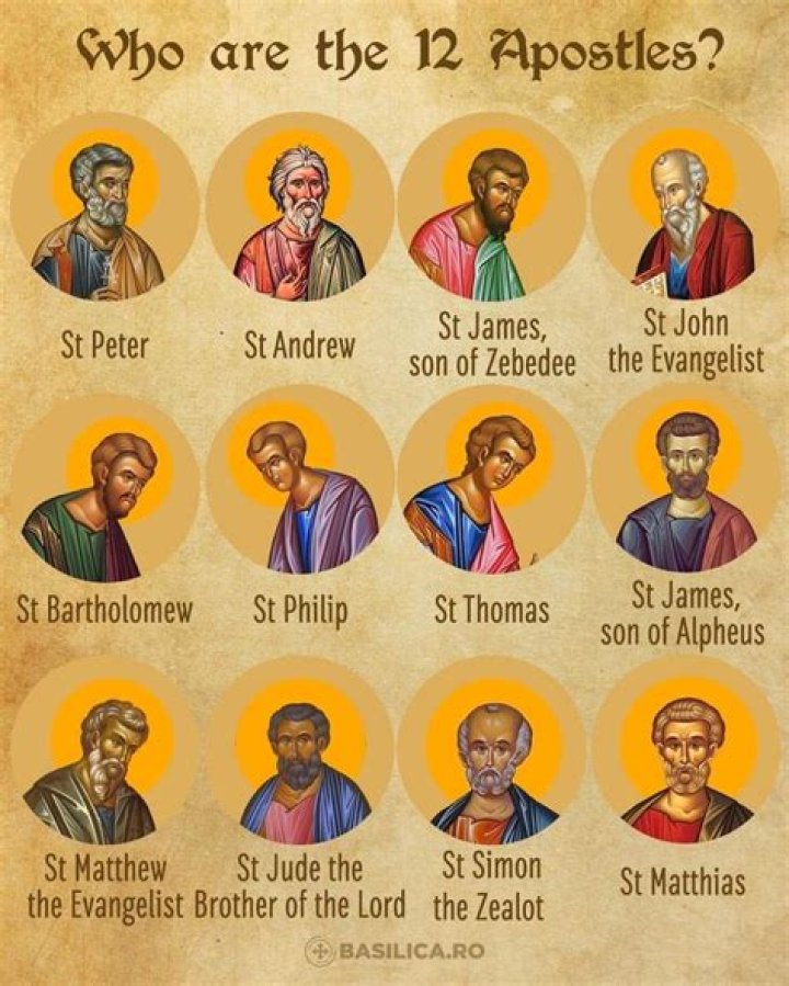 By the apostles meaning?