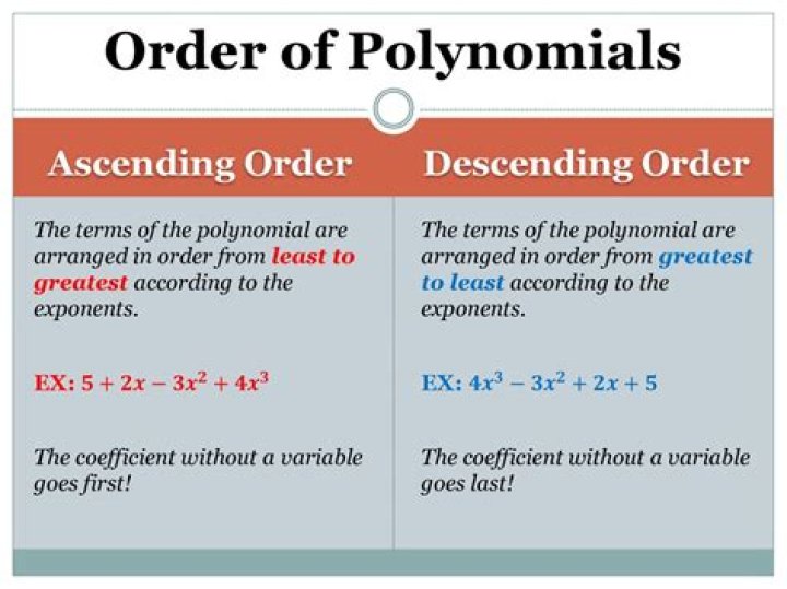 By the order of a polynomial?
