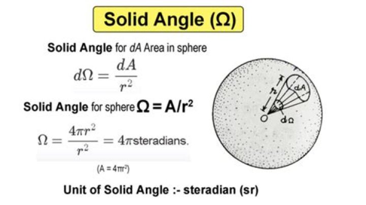 Calculating Solid angle for a sphere in space