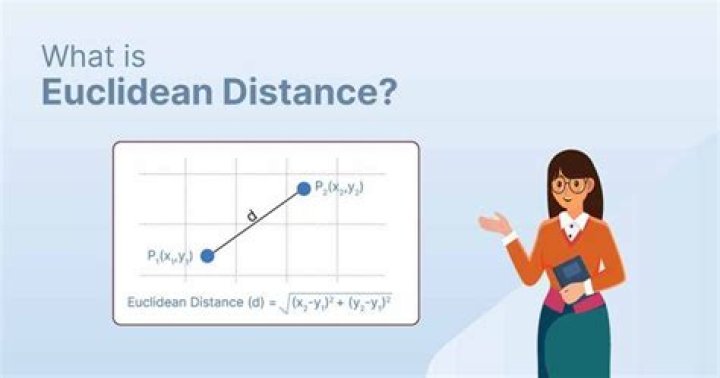 Calculating the Euclidean Distance