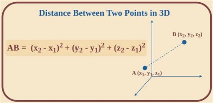 Calculating the shortest distance between n number of points on a scatter graph