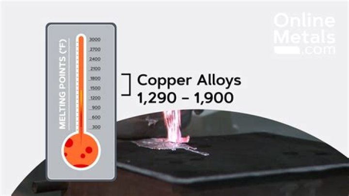 Calculation of Copper Melting