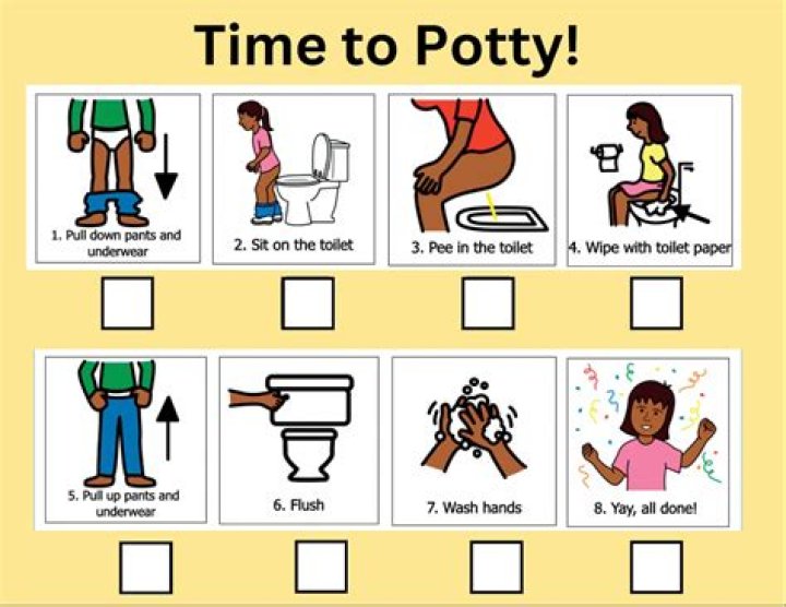 Can a child potty train themselves?