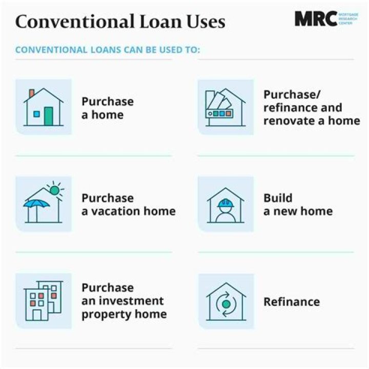 Can a conventional loan be manually underwritten?