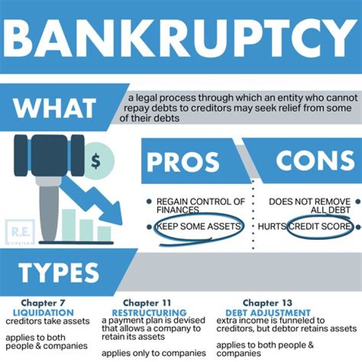 Can a person go bankrupt twice?