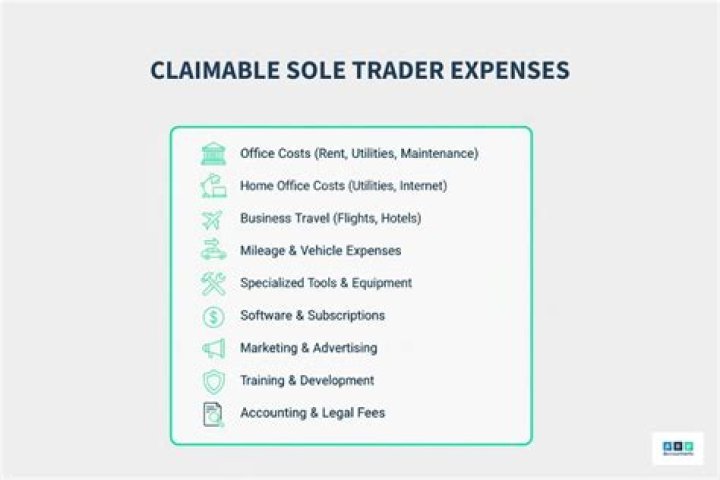 Can a sole trader claim depreciation?