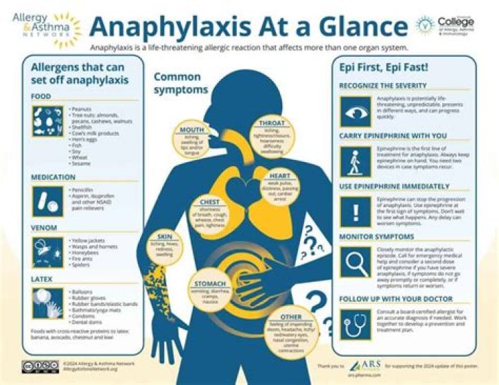 Can anaphylactic shock happen slowly?